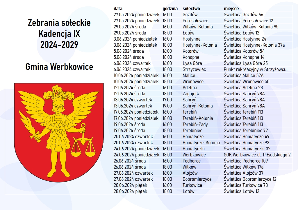 Zebrania sołeckie Kadencja IX 2024-2029 Gmina Werbkowice