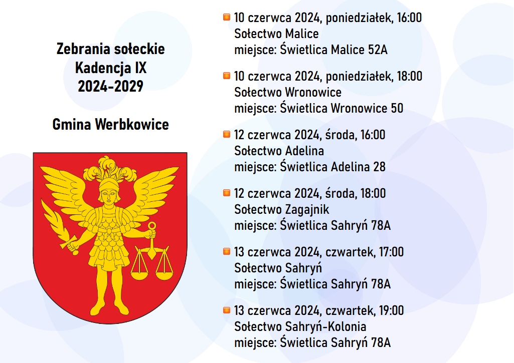 Wybory sołeckie - Malice, Wronowice, Adelina, Turkowice, Zagajnik, Sahryń, Sahryń-Kolonia