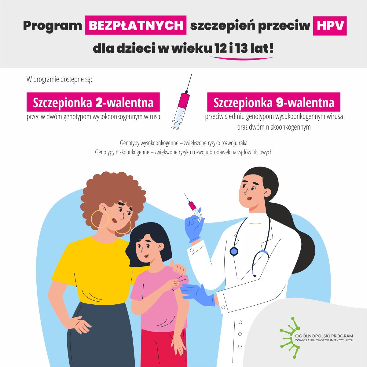 Kampania Profilaktyczna przeciw HPV