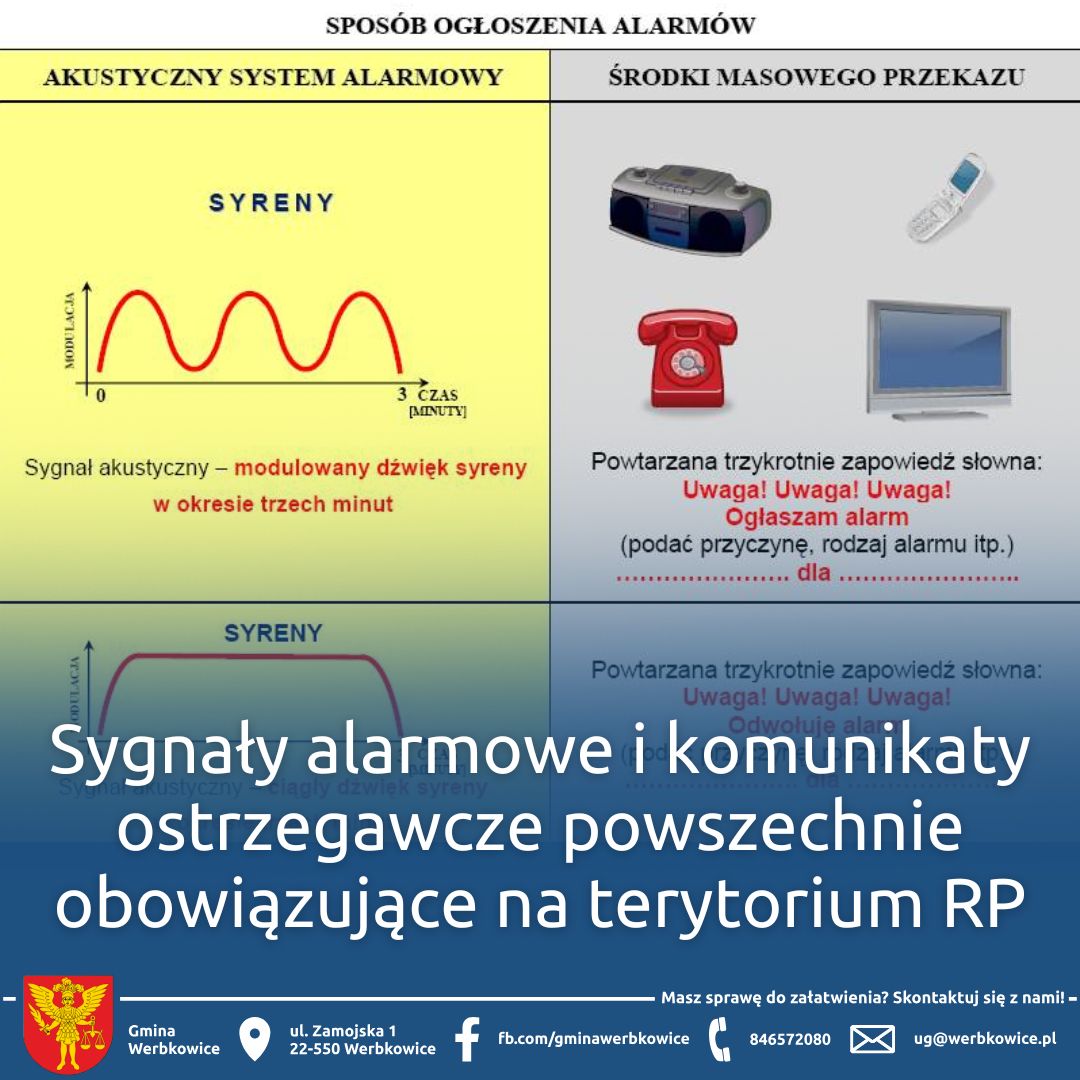 Sygnały alarmowe!