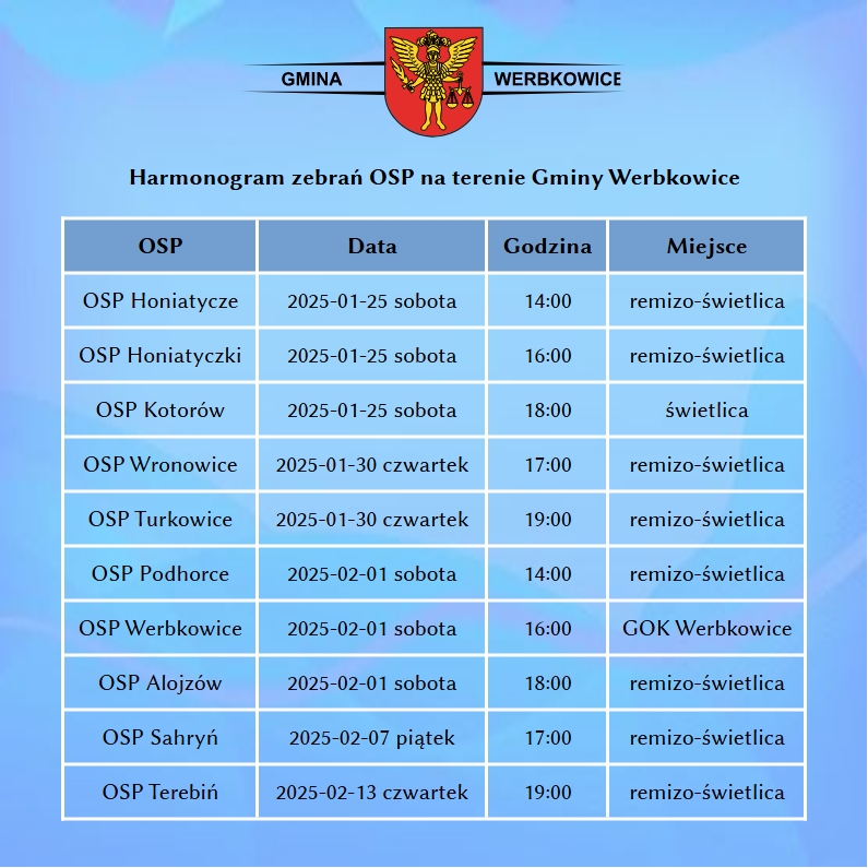 Harmonogram zebrań OSP na terenie Gminy Werbkowice…